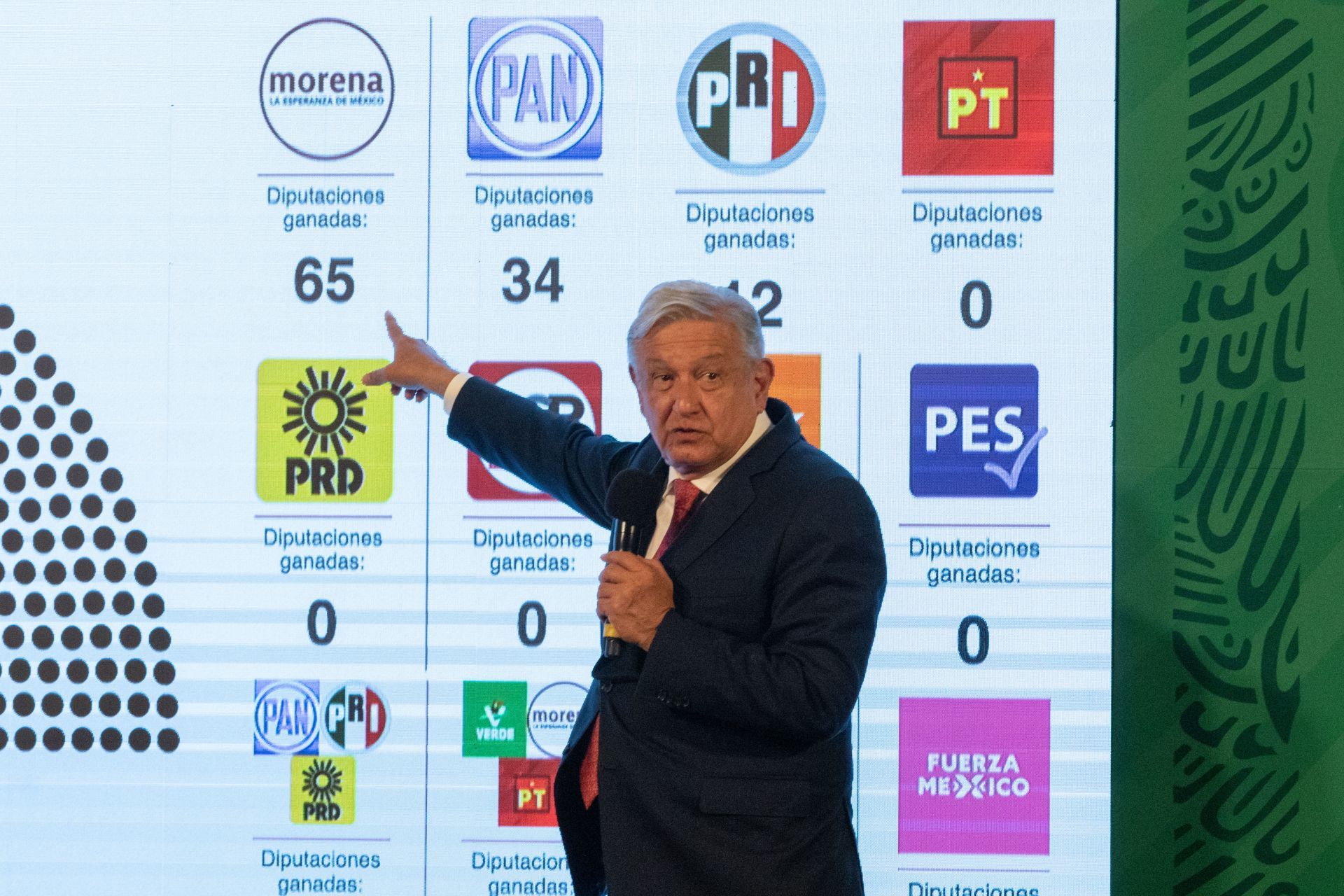 AMLO y elecciones 2021